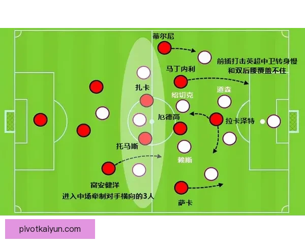 西汉姆反击能力分析：持续提升的战术效率与表现趋势